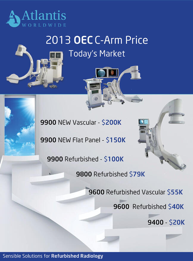 OEC Price Infographic