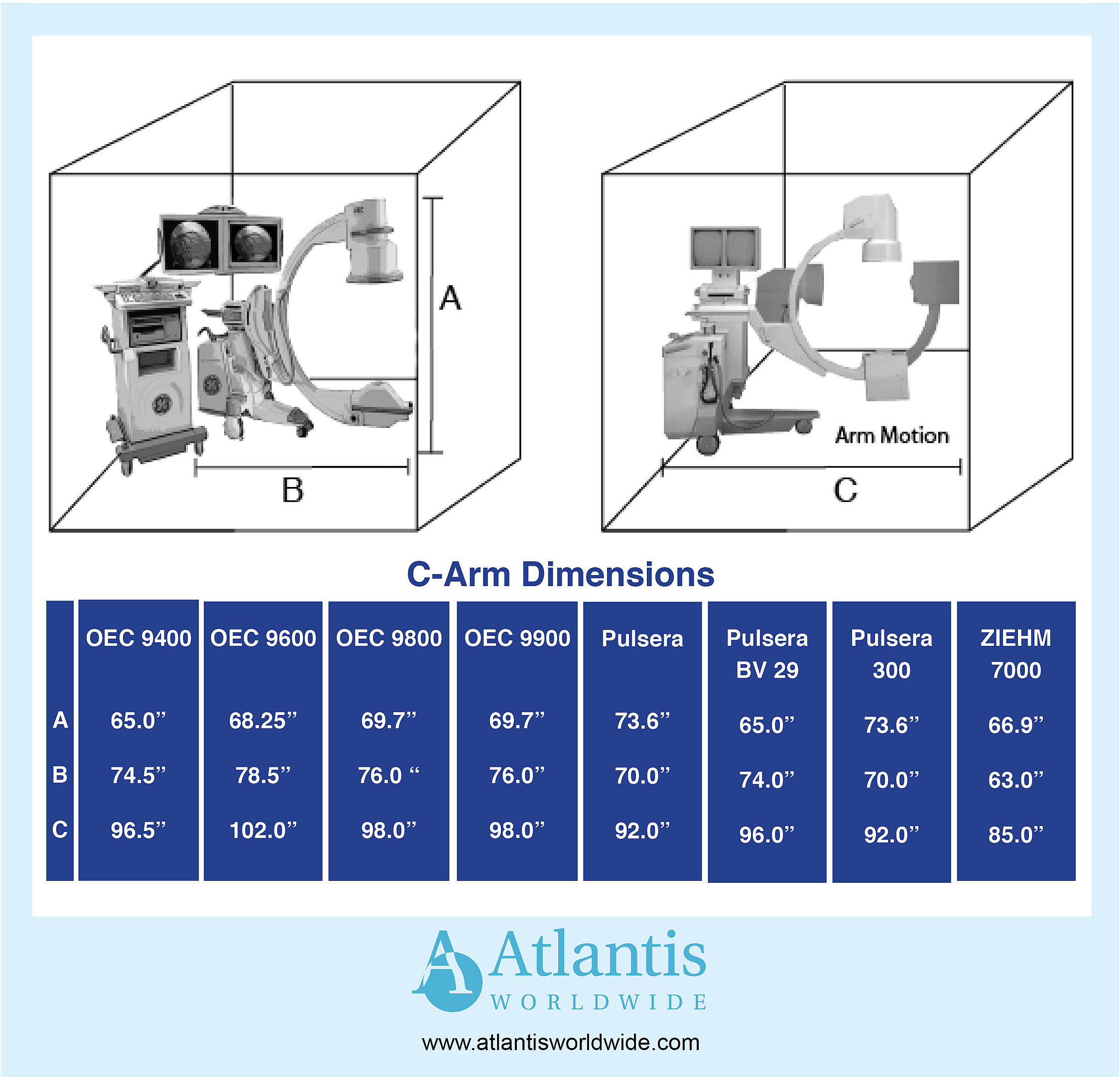 ROOM Size Does Matter When Purchasing a CArm