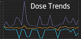 Track CT Radiation Dose