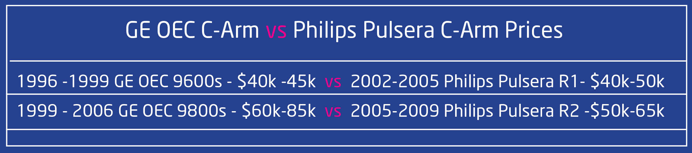 OEC C-Arm vs Philips Pulsera