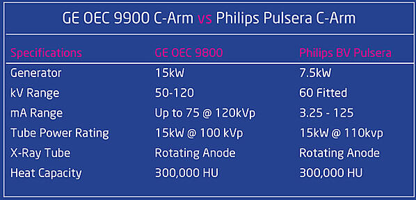 OEC Philip C-Arm Chart