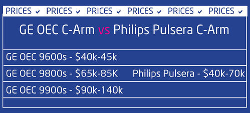 OEC C-Arm Price vs Pulsera