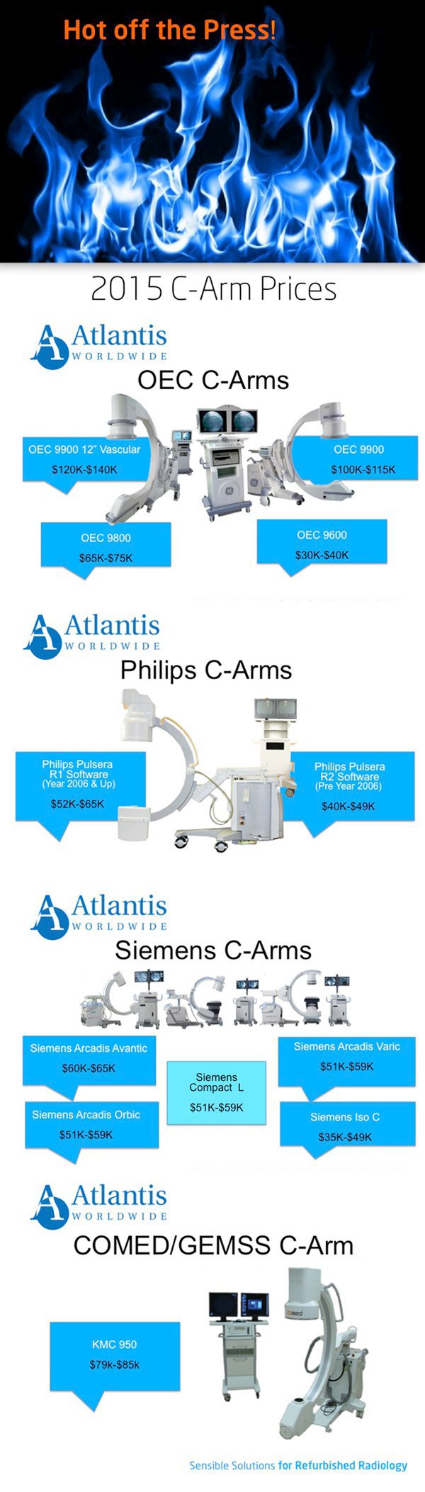 2015_C-Arm_Prices_infographic_1