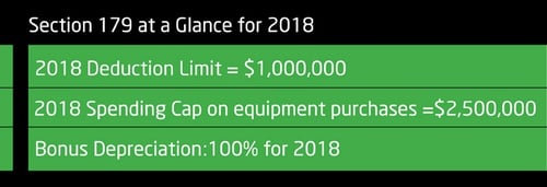 2018 Section 179 Tax Break