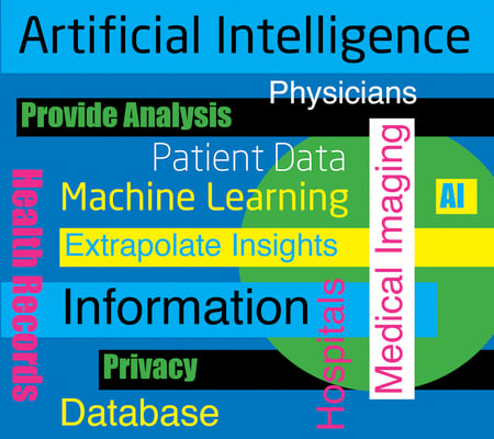 AI Medical Imaging