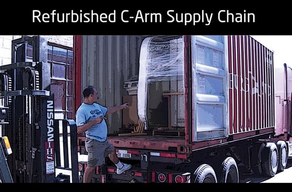 C-Arm Refurbishment Supply Chain