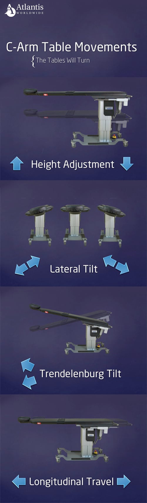 C-Arm_Table_Movements_4u1