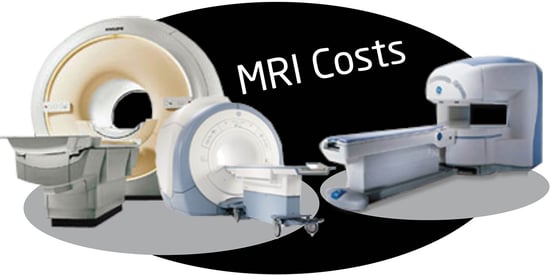 Costs of an  MRI