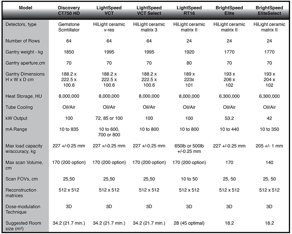 GE CT Comparision