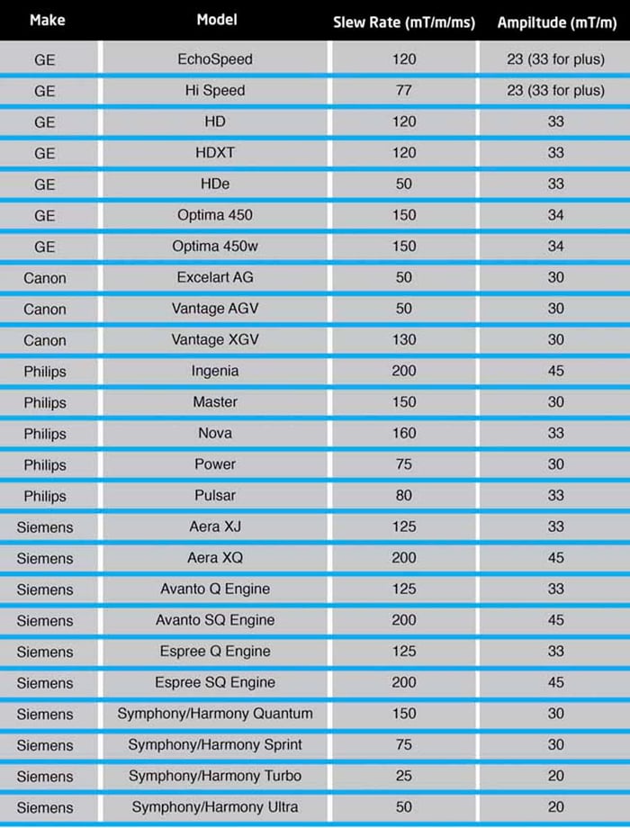 Gradient & Slew Rates-1