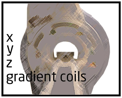 MRI Gradient Coils