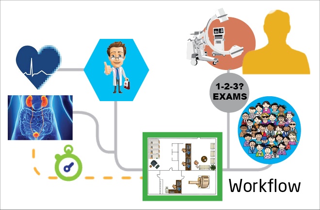 Radiology workflow.jpg