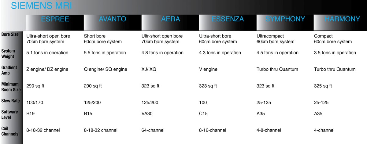 SIEMENS MRI 1.5T Comparision1