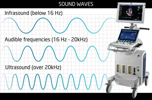 Ultrasound Frequencies