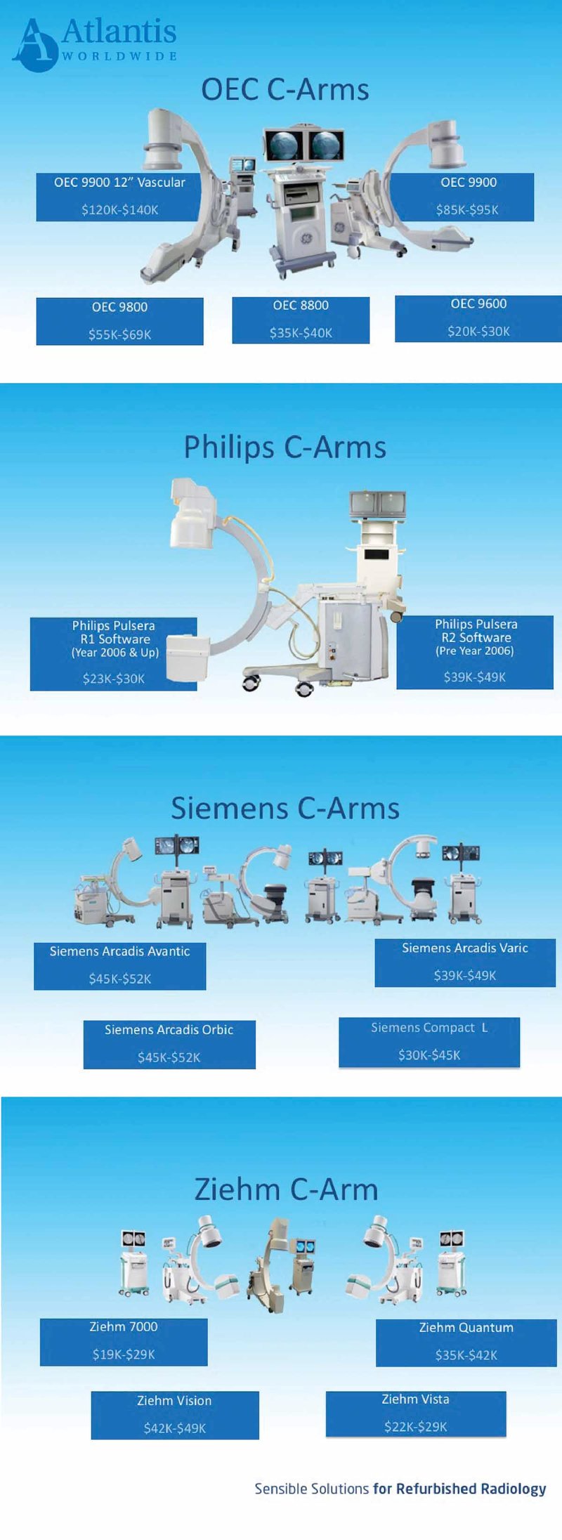 all C-arm 2019 prices