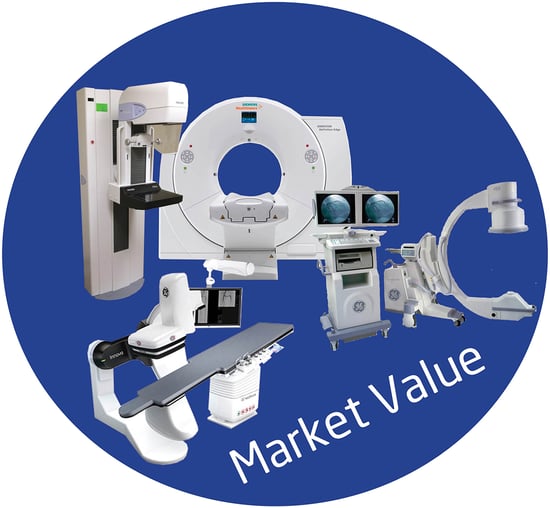 market value Imaging System