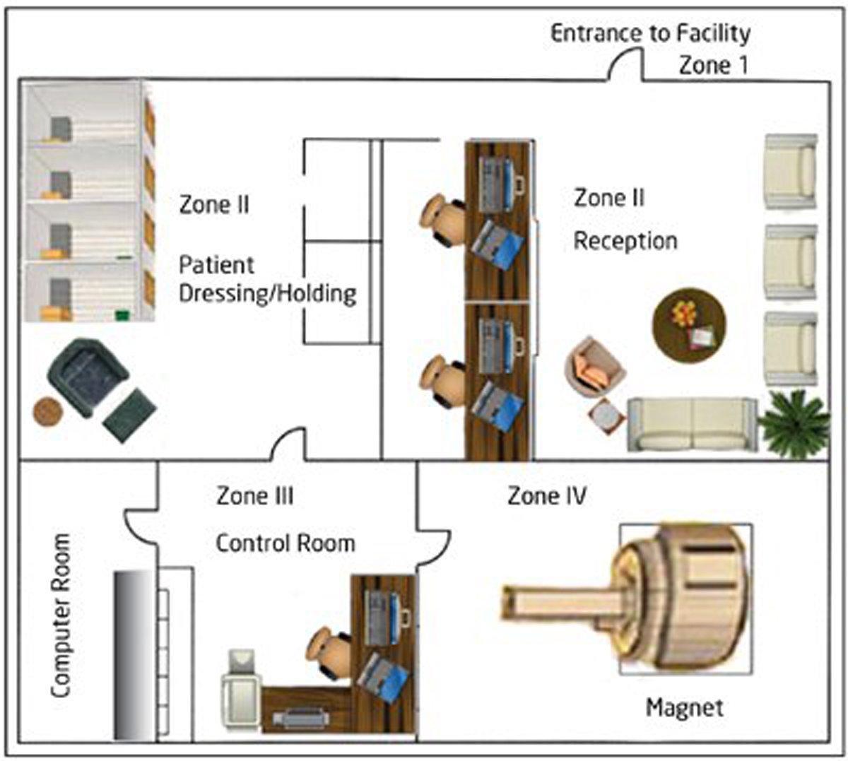 Top 4 Considerations Before Installing an MRI