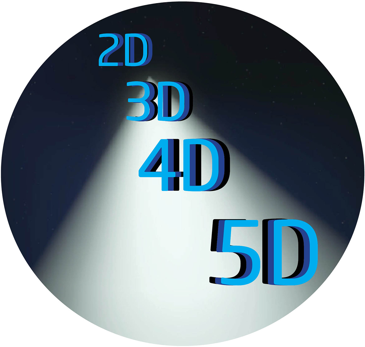Comparing 2D 3D 4D And 5D Ultrasound